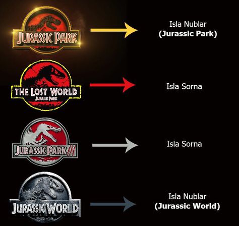 Islands where each Jurassic Adventure took place. Jurassic Movies, Jurassic Park Series, Jurassic Park Film, Jurassic Park Movie, Jurrasic Park, Michael Crichton, Jurassic World Fallen Kingdom, Jurassic World Dinosaurs, Falling Kingdoms