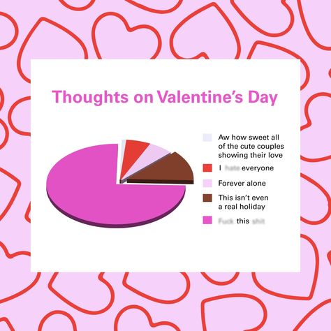 Some Valentine's Day meme for all the single babes 💖 ⁣ ⁣ ⁣ ⁣ #PYTbeauty #valentinesday #love #galentinesdays #bemine #happyvalentinesday #memeday What To Do On Valentines Day Single, Single Valentines Day Aesthetic, Lonely Valentines Day, Valentines Day Meme, Single On Valentines Day, Single Valentines Day, I Hate Valentine's Day, Valintines Day, Hate Valentines Day