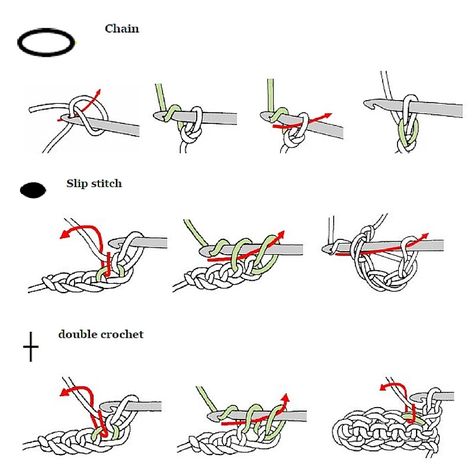 This is a great graphic reference for basic advanced crochet stitches and a great crochet stitches guide for beginners. If you’ve been struggling learning how to crochet, you’ll love these simple and clear crochet stitches illustrations. They will help you immensely. Get over your frustration and impatience and follow these simple visual instructions to create … Advanced Crochet Stitches, Beginning Crochet, Advanced Crochet, Crochet Stitches Guide, Crochet Symbols, Crochet Stitches Diagram, Beginner Crochet Tutorial, Easy Crochet Stitches, Crochet Stitches Video