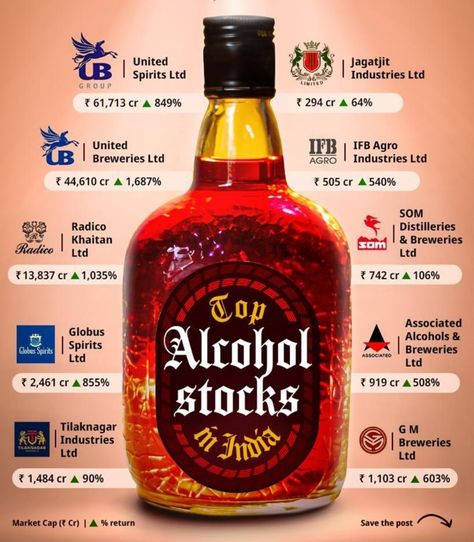 Alochol Investing Infographic, Business Strategy Management, Business Psychology, Stock Chart Patterns, Stock Market Quotes, Online Stock Trading, Finance Lessons, Best Alcohol, Stock Trading Strategies