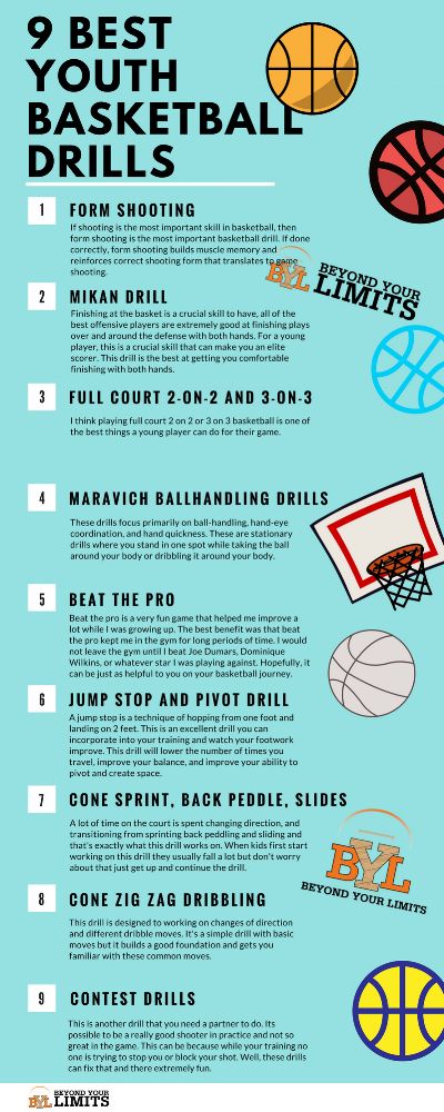 9 YOUTH BASKETBALL DRILLS FOR BEST RESULTS https://www.byltraining.com/new-blog/youth-basketball-drills-for-best-results Practice Drills For Basketball, Basketball Coaching Tips, High School Basketball Practice Plans, How To Train For Basketball, 2nd Grade Basketball Drills, Basketball Tryout Drills, How To Learn Basketball, Teaching Basketball Fundamentals, Basketball Beginner Drills