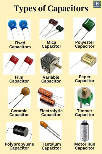 In this post, you’ll learn what is a capacitor? Its definition, diagram, working, specifications, applications, capacitance color coding, and types of capacitors with pictures. Capacitors an electrical or electronic component that stores electric charges. Basically, a capacitor consists of 2 parallel plates made up of conducting materials and a dielectric material (air, mica, paper, plastic, etc.) placed between them as shown in the figure. Capacitors Electronics, How Electricity Works, Electrical Wiring Colours, Basic Electrical Engineering, Electronics Projects For Beginners, Electrical Gadgets, Electric Material, Electric Components, Basic Electronic Circuits