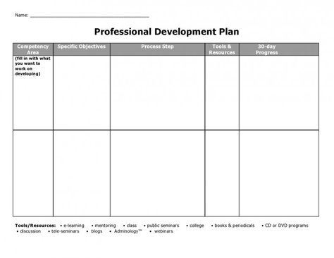 Professional Development Plan Templates, Professional Growth Plan, Development Plan Template, Professional Development Activities, Professional Development Plan, Career Development Plan, Staff Development, Professional Development For Teachers, Development Plan