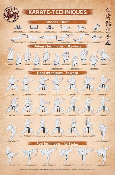 THE KARATE TECHNIQUES POSTER ARE BACK! 👊🏼🥋 – Recommended for Dojo or Training Rooms. Drawings from the Book "The Karate Essence". Language of the Poster: English. Different sizes: Small 38,8 x 59 cm | 15,28 x 23,2 inch | 10,40 Euro + shipping Medium 55,2 x 84 cm | 21,7 x 33,0 inch | 16,65 Euro + shipping Large 78,2 x 119 | 30,8 x 46,8 | 26,00 Euro + shipping Content: Stances / Dachi Defense techniques / Uke waza Hand techniques / te waza Foot techniques / Keri waza #shotokan #karate Karate Punch Names, Karate Stances, Karate Kid Jaden Smith, Karate Kid Poster, Karate Aesthetic, Karate Tattoos, Shito Ryu Karate, Karate Techniques, Shotokan Karate Kata