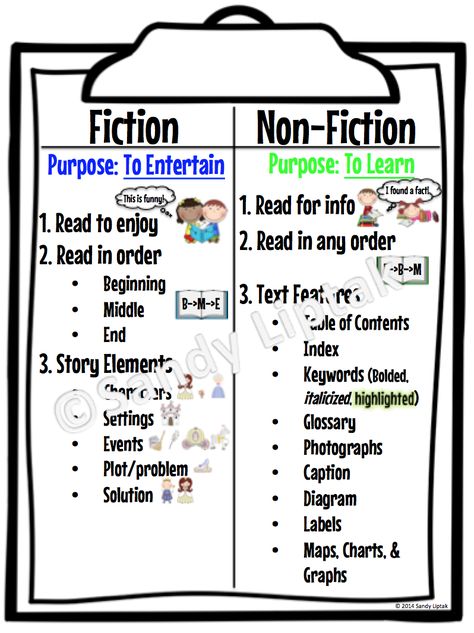 Once again, let me tell you how much I LOVE summertime.  I have been busy busy busy creating brand new products that I’m super excited about!  Here’s my latest ah-ha moment!      So, last April, I created a set of Assessment task cards for Non-Fiction Text Features.  I wanted a quick way...  Read more Third Grade Reading, Nonfiction Anchor Chart, Fiction Anchor Chart, Fiction Vs Nonfiction, Nonfiction Text Features, Library Skills, Fiction Text, Non Fiction Books, Reading Anchor Charts