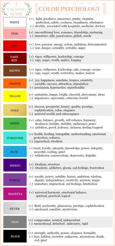 Color psychology, color, rainbow, mood, color scheme Color Symbolism Chart, Colour Physcology, Color Physcology, Psychology Color, Color Psychology Personality, Disiplin Anak, Colour Psychology, Color Symbolism, Color Healing