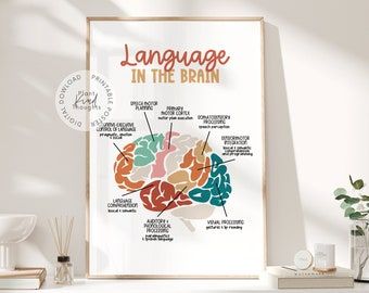 Speech Therapy Art, Speech Therapy Decorations, Speech Office Decor, Speech Therapy Classroom Decor, Speech Therapy Office, Speech Therapy Room Decor, Speech Room Decor, Speech Therapy Posters, Brain Poster