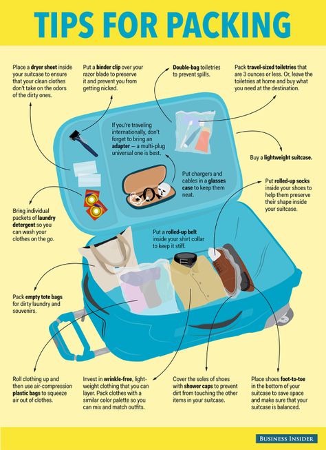 packing-suitcase Suitcase Packing Tips, Travel Packing Checklist, Trip Essentials, Organization Diy, Suitcase Packing, Vacation Packing, Travel Checklist, Packing Tips For Travel, Packing Tips For Vacation