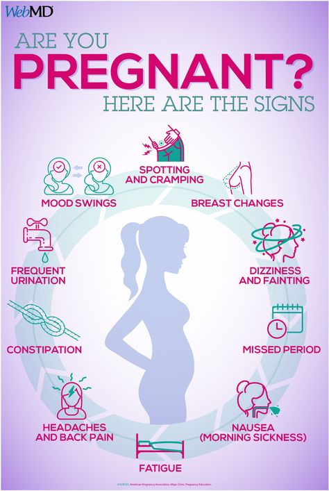 Pregnancy Health Tips, Signs Your Pregnant, Momma Outfits, Period Headaches, Very Early Pregnancy Symptoms, Symptoms Of Pregnancy, Teenage Pregnancy, Pregnancy Skincare, Healthy Pregnancy Tips