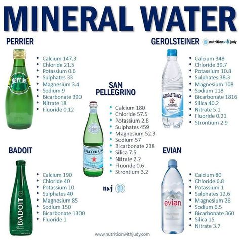 If you’re in need of minerals and also need some quality water on the go (see the last post). Try out some of these mineral waters. All numbers are represented in mg/dL. 💦Unlike other water, mineral water is bottled at its source and contains natural minerals and other trace elements. ❗️The FDA does not allow minerals to be added to water during bottling. That means these mineral waters are in their natural form... Mineral Water Benefits, Sole Water, Homemade Bone Broth, Agua Mineral, Water Benefits, Healing Waters, Mineral Water, Water Recipes, Health Drink