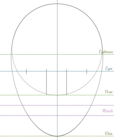 How To Draw Head And Shoulders, How To Draw Face Proportions, Face Drawing Guide, Proportions Drawing, Alfabet Font, Head Anatomy, Face Proportions, Desen Realist, Drawing Heads