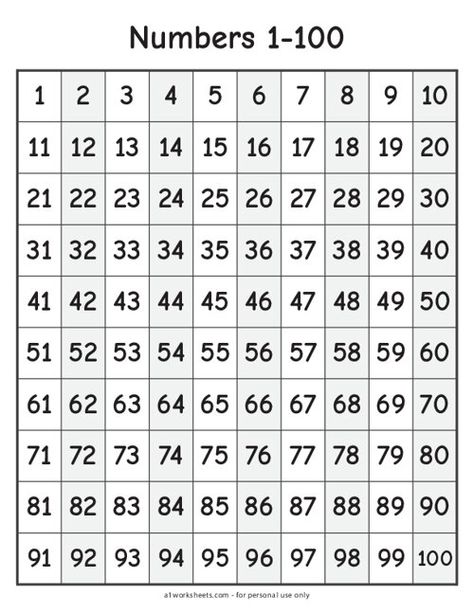 Printable Number Chart 1-100 Number 1 To 100 Worksheets, Teaching Numbers 1-100 Activities, Number Square 1-100, 100 Counting Chart, 100 Counting Chart Printable, Free 100 Chart Printable, Number Chart 1-200 Free Printable, Number Grid 1 To 100, Number Recognition To 100