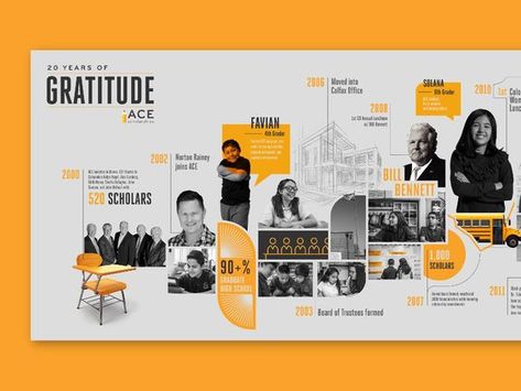 GRATITUDE - Ace Scholarships 2020 Timeline Pt 1 by Peter Sather for Cactus on Dribbble Business Roadmap, Roadmap Infographic, Timeline Infographic Design, 잡지 레이아웃, Infographic Layout, Infographic Inspiration, History Wall, Historical Timeline, Infographic Design Layout