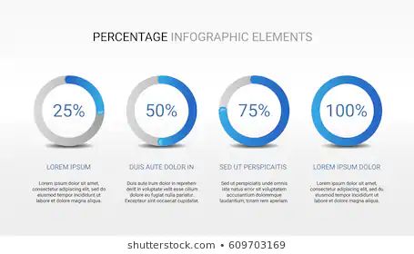 Percentage Infographic Images, Stock ... Layout Design, Infographic Percentage Design, Percentage Infographic, Chart Infographic, 3d Objects, Stock Video, Improve Yourself, Every Day, Royalty Free Stock Photos