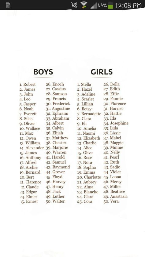 100 Olde Fashioned Baby Names Plant Names Ideas, Old Time Names, Boy Names Old Fashioned, Old People Names, Plant Baby Names, Old Baby Names, Earthy Baby Names, Old Timey Names, Old Fashioned Girl Names