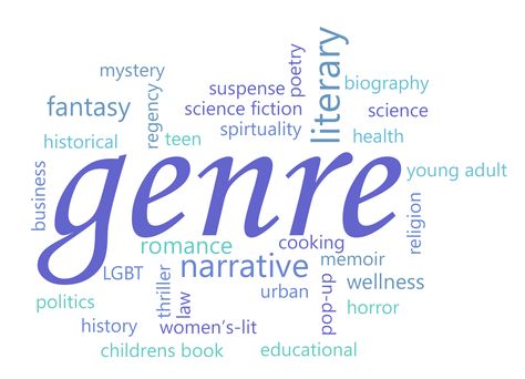 What's in a Genre? Popular Categories with Examples. When writing your novel. It’s important to get an idea of what type of genre, or category, you will be writing for. Here is a list of some of the most popular form of genres. It’s not all inclusive but should give you an idea of what type of books are out there. Book Genre Labels, Types Of Genre, Types Of Fiction, Genre Posters, Genre Of Books, Novel Genres, Dystopian Books, Literary Genre, Teacher Helper