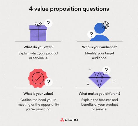 How to Write an Inspiring Value Proposition (Free Template) • Asana Value Proposition Canvas, Unique Value Proposition, Company Mission, Unique Selling Proposition, Meant To Be Yours, Employer Branding, Branding Coach, Product Management, Harvard Business School
