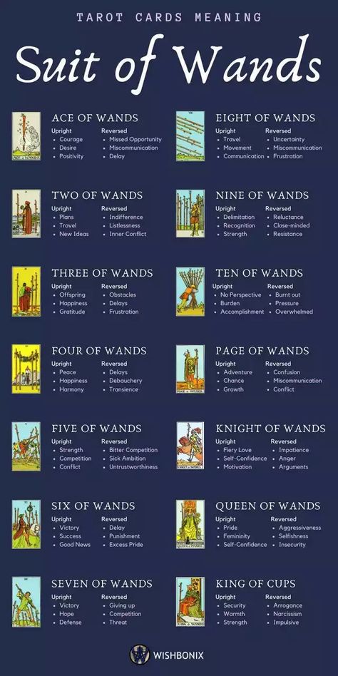 Tarot Tutorial, Tarot Card Meanings Cheat Sheets, Kartu Tarot, Tarot Reading Spreads, Tarot Interpretation, Egiptul Antic, Wands Tarot, Tarot Significado, Tarot Cards For Beginners