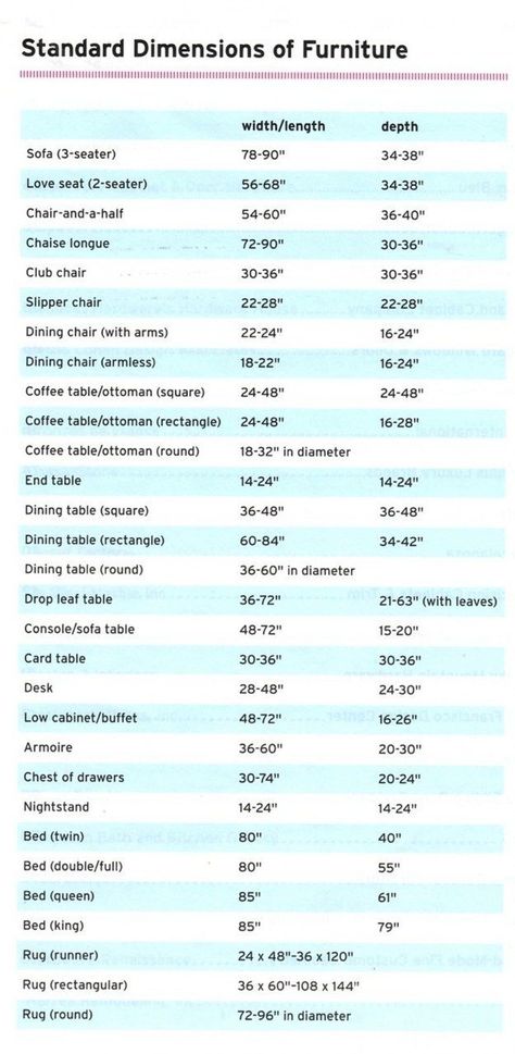 Common Furniture Sizes | These Diagrams Are Everything You Need To Decorate Your Home Diy Interior, Real Estat, Furniture Dimensions, Revere Pewter, Design Rules, Design Apartment, Rug Size Guide, Plywood Furniture, Decor Minimalist