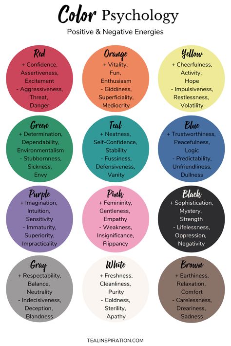 Colors Create Feelings  Have you noticed that certain colors can make you feel a certain way? That is the energy of that color effecting you either positively or negatively. Different colors produce different energies and can give you different benefits. I think it’s interesting to really allow a color’s energy to flow and see how it makes me feel. Color Feelings, Colour Psychology, Color Symbolism, Colors And Emotions, Color Meanings, Color Psychology, Color Effect, Color Therapy, The Energy