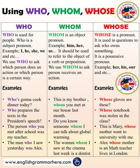 Using WHO, WHOM, WHOSE and Example Sentences in English - English Grammar Here Sentences In English, Tatabahasa Inggeris, Materi Bahasa Inggris, Teaching English Grammar, Essay Writing Skills, English Vocab, Teaching Grammar, Learn English Grammar, Good Vocabulary Words