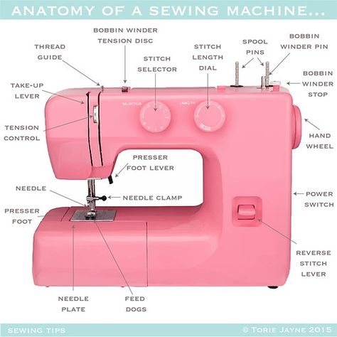 How To Sew On Sewing Machine, Parts Of The Sewing Machine, Sewing Class Ideas Projects, Best Beginner Sewing Machine, Threading Sewing Machine, Easy Sewing Machine Projects For Beginners, Sewing Shirts For Beginners, Embroidery On Sewing Machine, Machine Sewing For Beginners