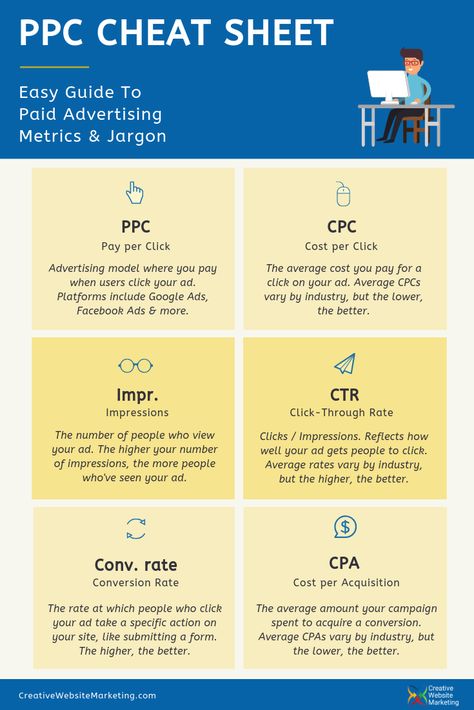 Learn the acronyms associated with PPC campaigns, and why they're important. #PPC #PaidAds #PaidSearch #CPC #PayPerClick #SEM #DigitalMarketing #GoogleAds #OnlineMarketing #Advertising Ppc Marketing, Pay Per Click Marketing, Unique Girls, Customer Success, Amazon Marketing, Performance Marketing, Work Tips, Computer Knowledge, Small Business Advice
