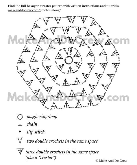 Crochet granny stitch hexagon stitch chart. Amigurumi Patterns, Granny Stitch Hexagon, Crochet Granny Hexagon Pattern, Crochet Hexagon Cardigan Diagram, Granny Stitch Hexagon Cardigan, Hexagon Pattern Crochet, Crochet Hexagon Shirt Free Pattern, Crochet Hexagon Free Pattern, How To Crochet A Hexagon