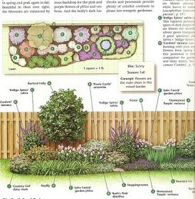 Flower Garden Layouts, Garden Design Layout Landscaping, Texas Landscaping, Front Flower Beds, Flower Bed Designs, Backyard Flowers, Desain Lanskap, Garden Wallpaper, Garden Design Layout