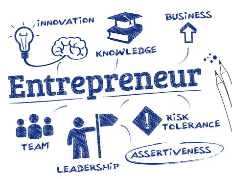 Entrepreneurship: How To Leverage Trends To Grow Your Business Entrepreneur Definition, Team Leadership, Entrepreneurial Skills, Events Ideas, Accounting And Finance, Entrepreneur Motivation, Start Ups, Entrepreneur Success, Risk Management