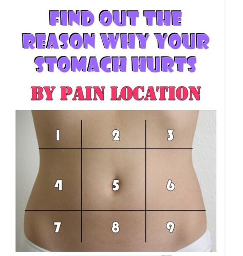 Alternative Medicine, Stomach Pain, Abdominal Pain, Health Facts, Health Info, Health And Beauty Tips, Natural Medicine, Home Health, Reason Why