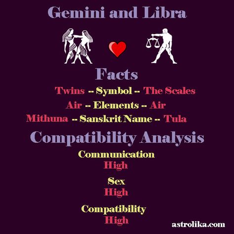 Gemini and Libra zodiac facts. Zodiac signs compatibility analysis of Gemini and Libra - #Gemini #Libra #GeminiLibra #GeminiCompatibility #LibraCompatibility #HoroscopeCompatibility #AstrologyCompatibility #ZodiacCompatibility #ZodiacSignsCompatibility #GeminiFacts #LibraFacts #ZodiacFacts Gemini And Libra Relationship, Libra Gemini Compatibility, Libra X Gemini, Gemini And Libra Compatibility, Gemini And Libra Love, Libra And Gemini Compatibility, Gemini Love Compatibility, Libra And Gemini, Zodiac Signs Compatibility