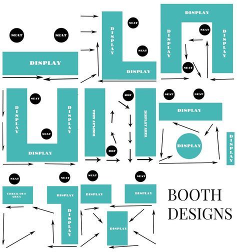 Jewelry Display Ideas, Ideas Craft, Craft Show, A Craft, Booth Design, Jewelry Display, Display Ideas, Jewellery Display, The Worst