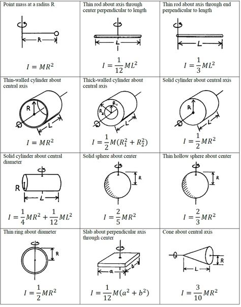 Rotational Motion Formula Sheet, Circular Motion Physics Notes, Rotational Dynamics Physics Notes, Rotational Motion Physics Notes, Neet Inspiration, Mechanics Notes, Study Physics, Motion Physics, Physics Formula