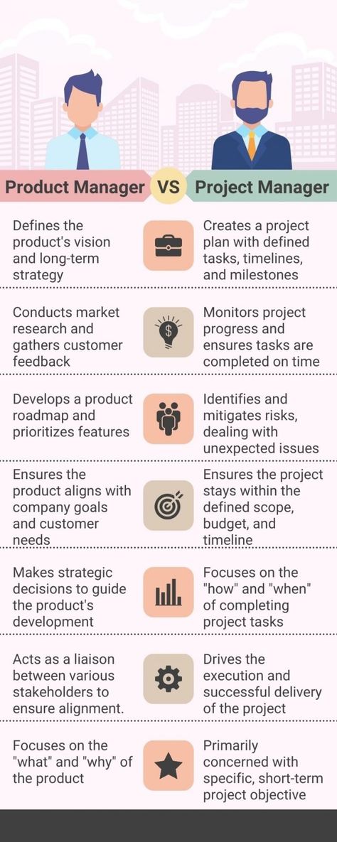 Product Manager vs Project Manager: What is the Difference? Product Management Portfolio, Project Management Skills, Product Manager Portfolio, Business Management Notes, Marketing Management Project, Hr Strategy, Company Management, Professional Speaking, Product Roadmap