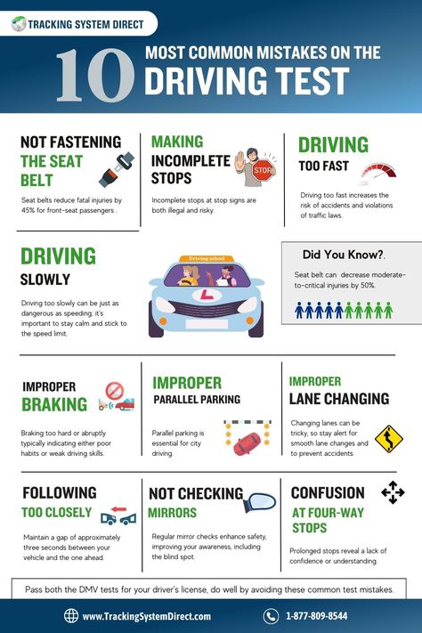 Common Mistakes On Driving Test Studying For Drivers Test, Tips For Driving Test, How To Parallel Park Driving Test, Learning Driving A Car, Pass Your Driving Test, How To Pass Drivers Test, Drivers Test Notes, Road Test Tips, Drivers Test Tips