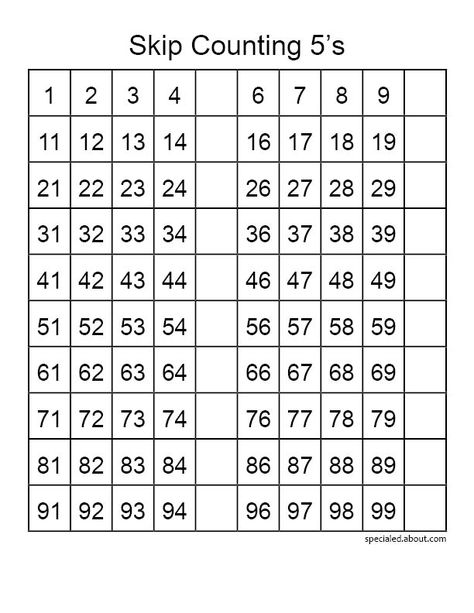 How Do Hundred Charts Teach Place Value and Skip Counting?: A Hundred Chart for Skip Counting by Fives Hundreds Chart Printable, Skip Counting By 5, Skip Counting Worksheets, Counting By 5's, Counting To 100, Counting Worksheets, Hundreds Chart, 100 Chart, Skip Counting