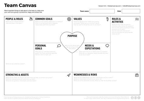 Team Canvas Canvas Business Model, Business Canvas, Canvas Template, Business Model Canvas, Lean Startup, Design Management, Business Analysis, Change Management, Template Word