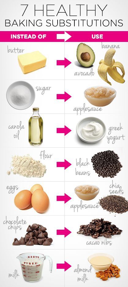 Healthy Baking, Fedtforbrændende Mad, Healthy Baking Substitutes, Baking Substitutions, Cheap Snack, Healthy Substitutions, Baking Substitutes, Food Substitutions, Baking Tips