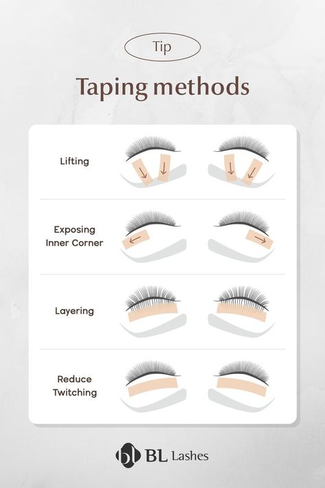 lash taping hacks, lash tips Sultry Lash Extensions, Lash Extension Chart, Eyelash Technician Supplies, Lash Appointment Prep, Lash Tech Profile Picture, Eyelash Extension Tutorial, Lash Extensions Explained, Lash Extensions Supplies, Natural Lash Mapping