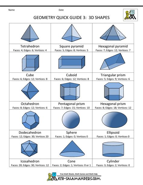 3d Geometry Formulas, 3d Figures Geometry, Solid Figures 3d Shapes, Pyramid Geometry, Book Scavenger Hunt, Formula Sheet, Shapes Worksheet, Geometry Formulas, Geometry Shapes