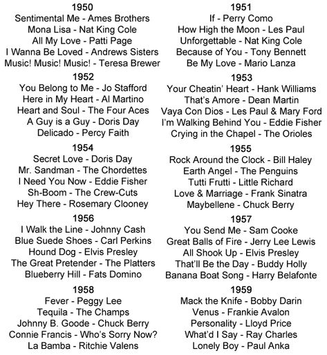 Popular Songs from the 1950's -- 1950 - Sentimental Me - Ames Brothers, Mona Lisa - Nat King Cole, All My Love - Patti Page, I Wanna Be Loved - Andrews Sisters, Music! Music! Music! - Teresa Brewer, 1951 - If - Perry Como, How High the Moon - Les Paul, Unforgettable - Nat King Cole, Because of You - Tony Bennett, Be My Love - Mario Lanza, 1952 - You Belong to Me - Jo Stafford, Here in My Heart - Al Martino, Heart and Soul - The Four Aces, A Guy is a Guy - Doris Day, Delicado - Percy Faith, 1953 50s Music Aesthetic, 50s Playlist, 1950 Music, Jo Stafford, I Wanna Be Loved, 1950s Music, Patti Page, 50s Music, Andrews Sisters