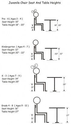 Juvenile Chair Heights, Juvenile Stool Heights, Juvenile Table Heights Boys Activities, Diy Kids Table, Study Table And Chair, Kids Study Table, Kursi Bar, Study Room Design, Care Organization, Chairs And Tables, Montessori Furniture