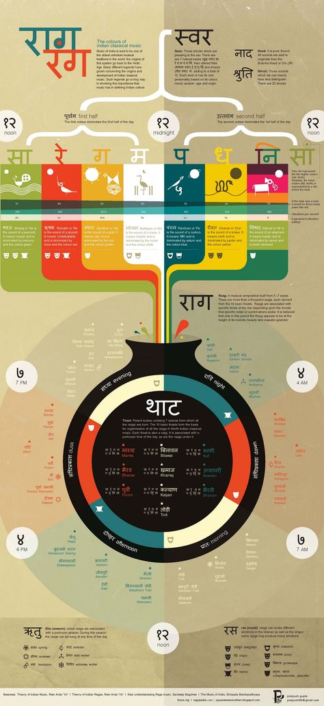 Infographic on Indian Classical Music Classical Music Quotes, Classical Music Humor, Classical Music Playlist, Classical Music Poster, Hindustani Classical Music, Classical Music Composers, Music Jokes, Indian Classical Music, Music Concert Posters