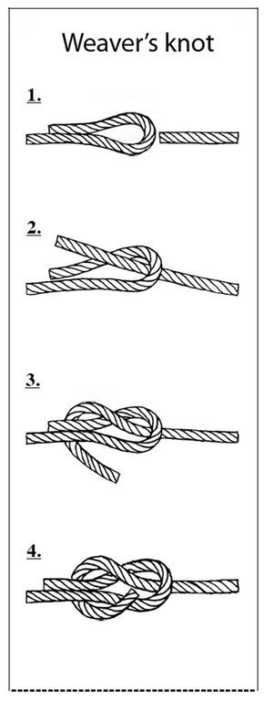 Weaver’s knot tutorial. I always forget it, but this diagram makes it so simple, hopefully I'll remember it correctly now! Lucet, Joining Yarn, Change Colors In Crochet, Hantverk Diy, Knot Tutorial, Knots Tutorial, Bobbin Lace, Alam Semula Jadi, Knitting Tutorial