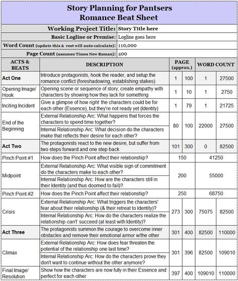 Romance Planning Beat Sheet http://jamigold.com/2012/11/write-romance-get-your-beat-sheet-here/ Humour, Scrivener Templates, Beat Sheet, Planning Excel, Menulis Novel, National Novel Writing Month, Writing Plot, Story Planning, Writing Romance