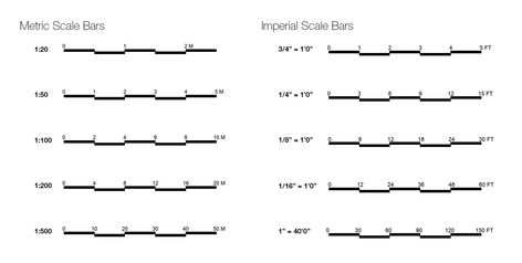 Understanding Scale Bars — Archisoup | Architecture Guides & Resources Scale In Architecture, Site Development Plan, Architecture Symbols, Architecture Tools, Scale Bar, Decor Makeover, Measuring Scale, Online Architecture, Architectural Scale