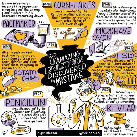 Sketchnotes_creativity — SCRIBERIA Peta Konsep, Creative Mind Map, Amazing Inventions, Visual Note Taking, Mind Map Design, Graphic Recording, Infographic Inspiration, Infographic Design Layout, Graphic Design Infographic