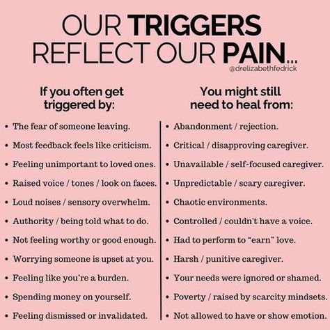 Dr. Elizabeth Fedrick (@drelizabethfedrick) | Instagram profile How To Be Less Critical, Signs Of A Mental Break Down, How To Not Care, Identity Issues, Feeling Unimportant, Tenk Positivt, Healing Journaling, Mental Health Facts, Inner Child Healing