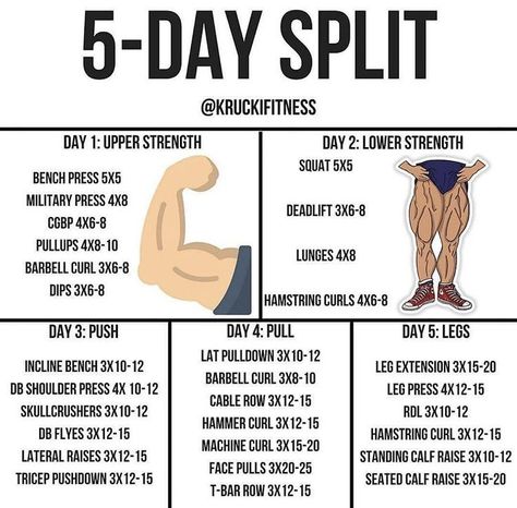 5 Day Split Workout 5 Day Split, 5 Day Workout Plan, Training Split, Push Pull Workout, 5 Day Workouts, Full Body Workout Routine, Workout Splits, Gym Workout Chart, Weight Training Workouts